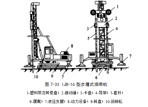 徐汇预压地基加固